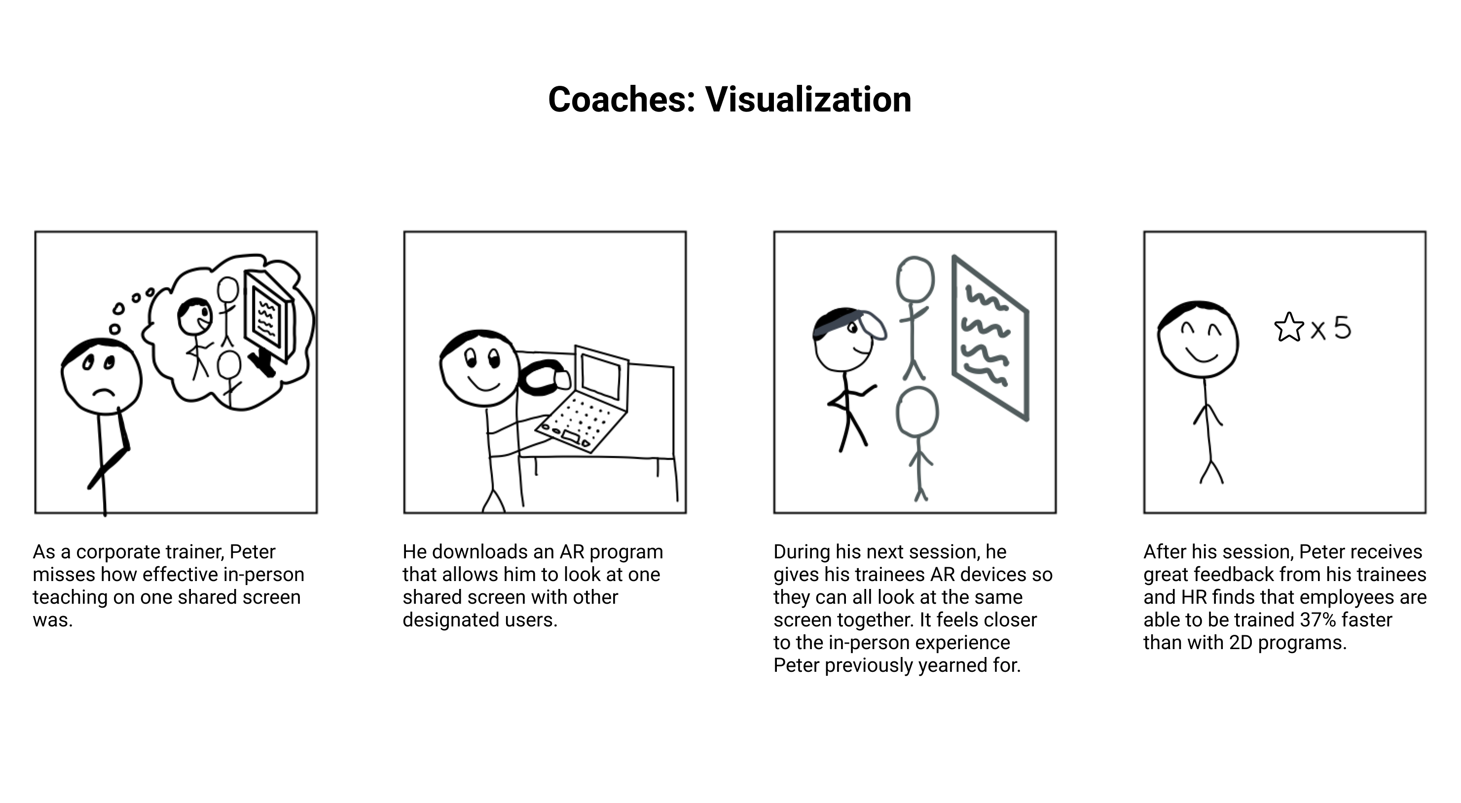 Coaches can use Visualization to create a central focal point for training
